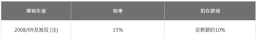 非居港的演藝人員和運動員標準稅率