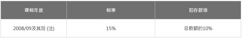 個別人士或合伙人士標準稅率