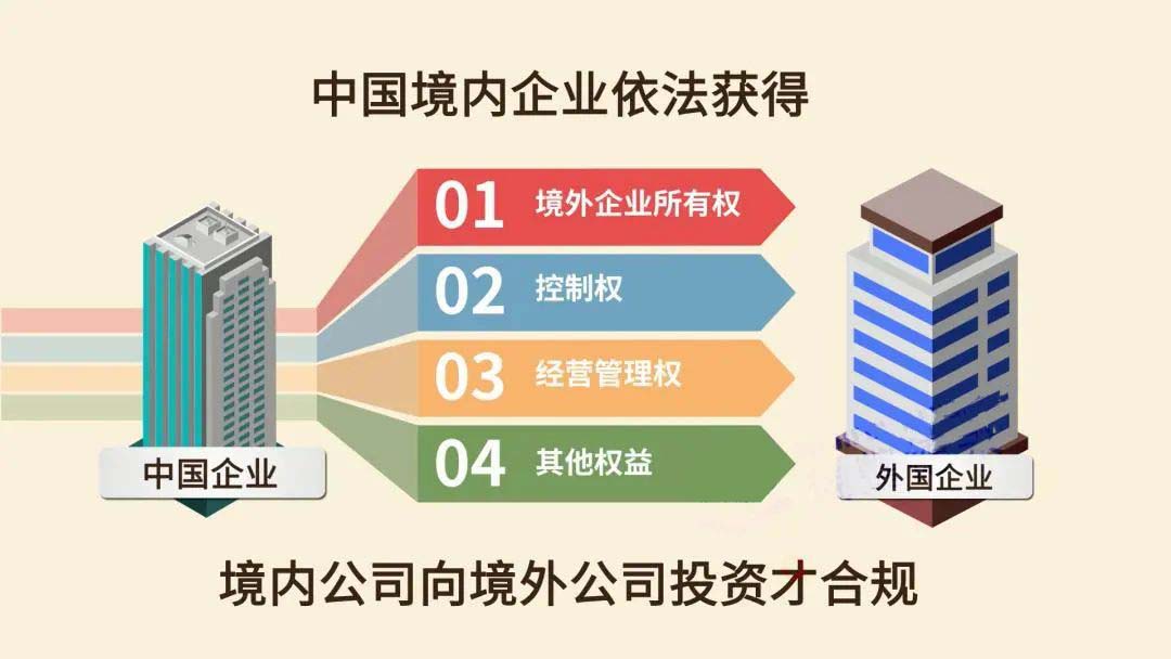 辦理ODI境外投資備案