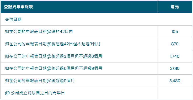 香港公司年審逾期費用.png