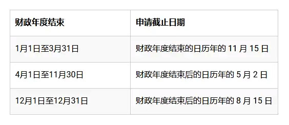 香港公司財稅年結日