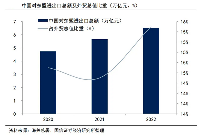 出海東南亞市場(chǎng)